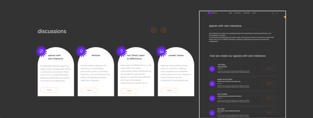 Larger.World User Engagement