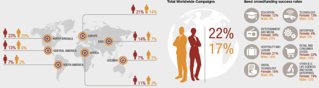 Crowdfunding Platforms global market 2