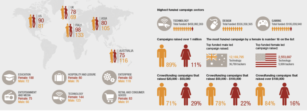 Crowdfunding Platforms global market 3