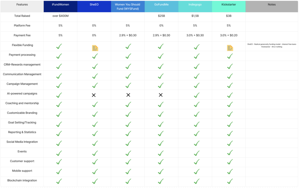 Crowdfunding Platforms - Competitive analysis