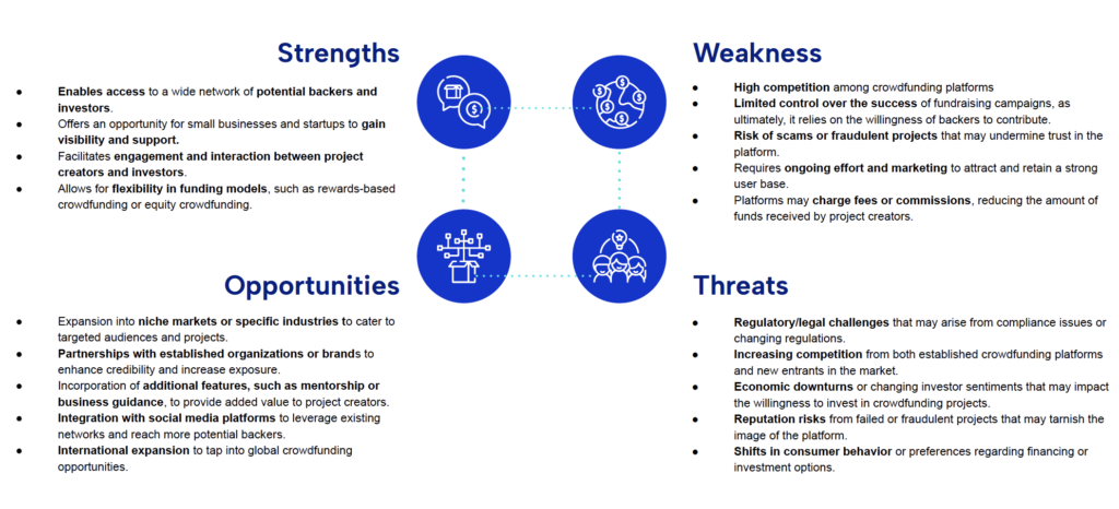 Crowdfunding Platforms SWOT analytics